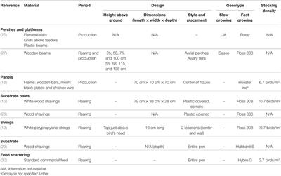 Environmental Enrichment for Broiler Breeders: An Undeveloped Field